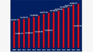 Energía anual comprada por las Edes según informes de desempeño sector eléctrico Siempre creciente aún el 2020 año de la pandemia