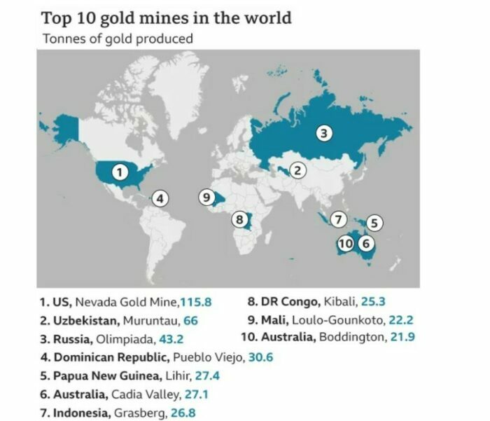 BBC NEWS con datos de Consejo Mundial del Oro ubica a la República Dominicana como el país que tiene la 4ta mina más grande del mundo conocida como Pueblo Viejo ubicada en la provincia del Norte o Cibao, Sánchez Ramírez. (Foto: BBC).