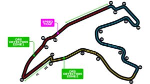 Circuito de Spa-Francorchamps