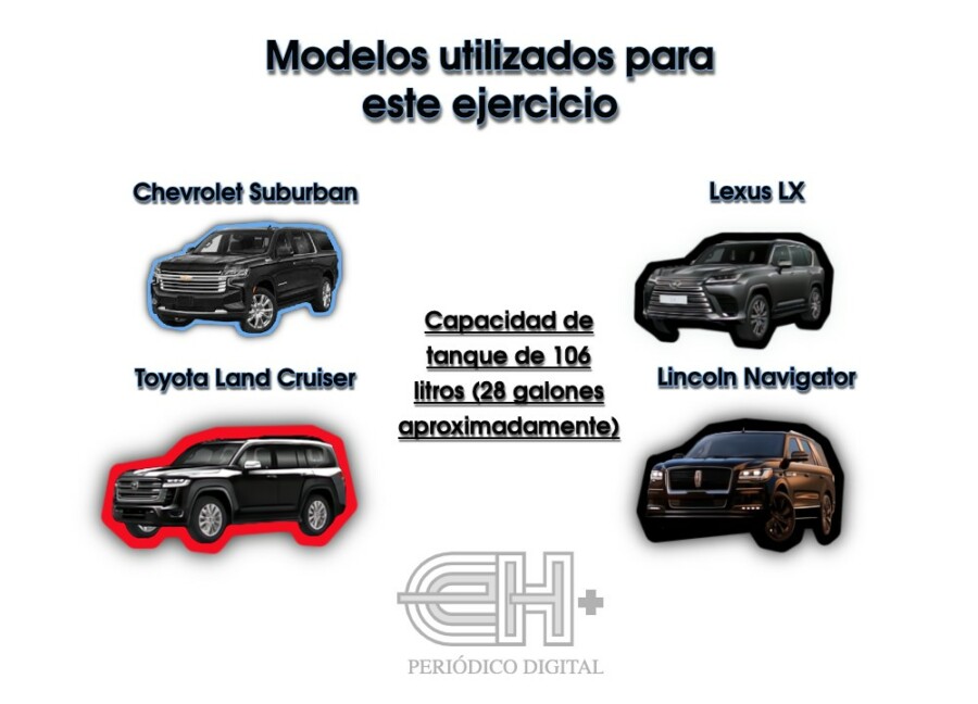 Gasolina
