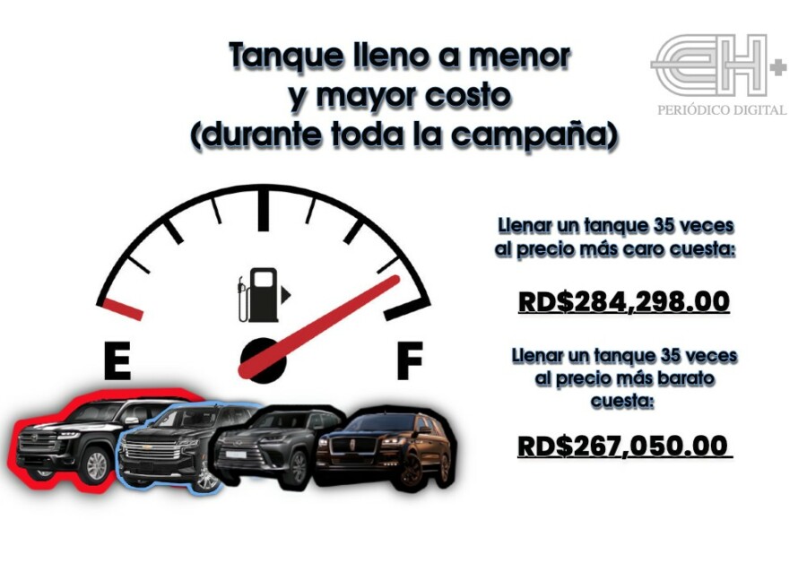 Gasolina