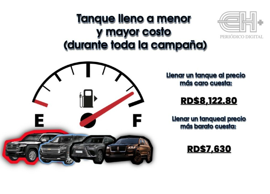 Gasolina