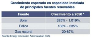 Fuente: Ministerio de Economía