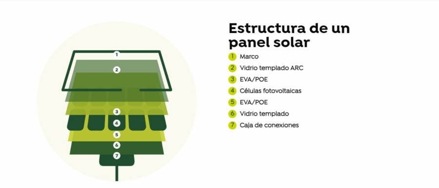 Estructura de un panel solar del proyecto Oasis de Atacama. (Foto: Grenergy).