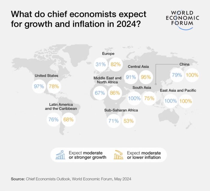 Impacto de la inflación en varias países y regiones del mundo.