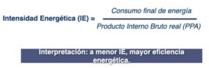 Intensidad energética