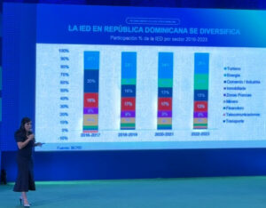 inversiones IED