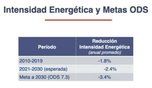 metas eficiencia energética