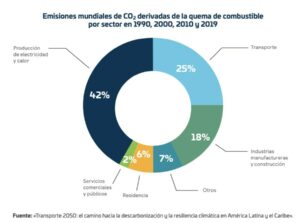 emisiones mundiales CO2