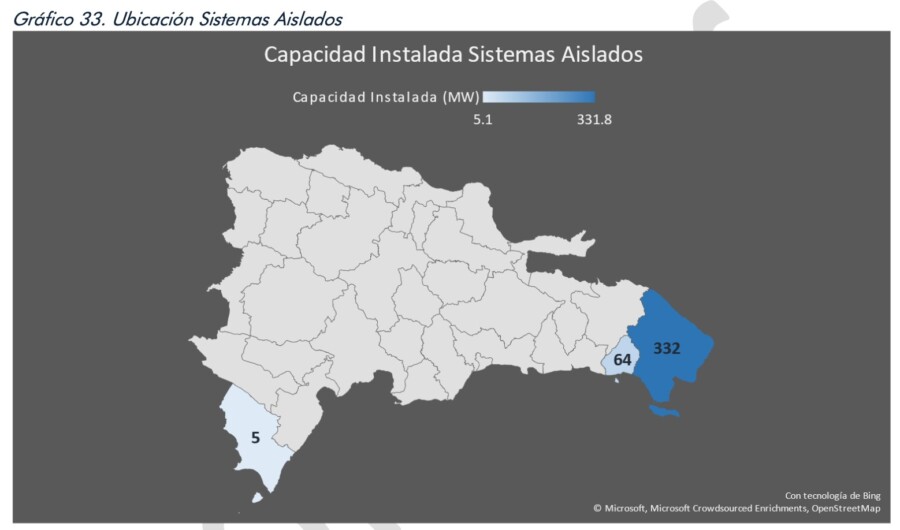 Ubicación Sistemas Aislados