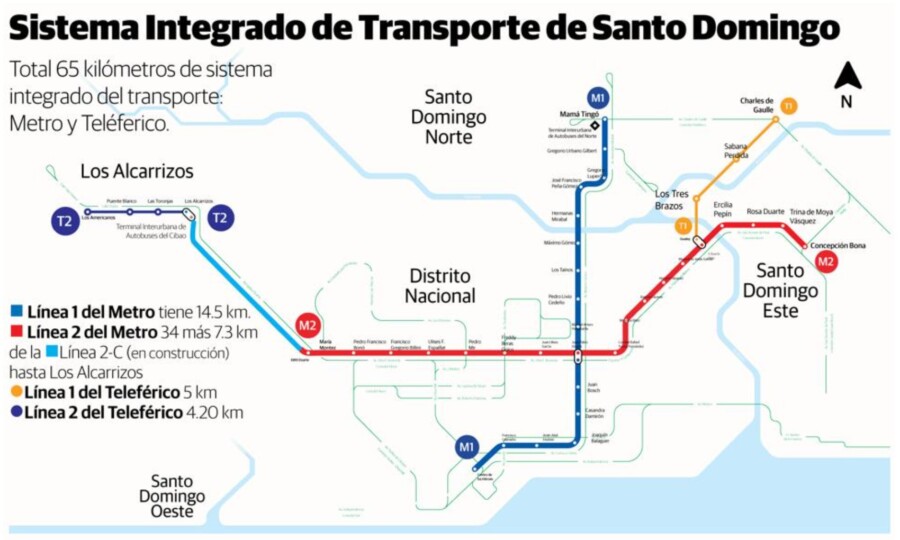 Mapa de Red del Metro y Teleférico de Santo Domingo.