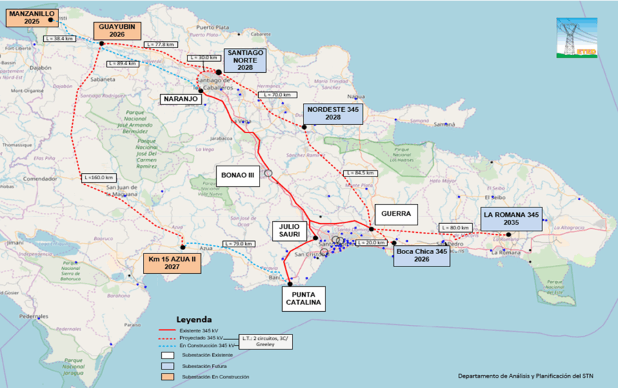 Actualización de principales proyectos en el Plan de Expansión de ETED (2025). 