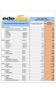 EDEESTE para enero-marzo de 2026